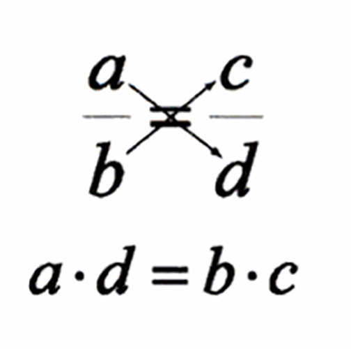 algebra-proportions-and-cross-multiplying